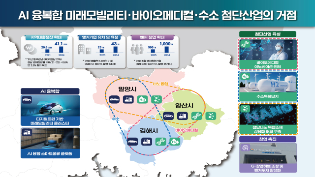 경남도 동부경남 육성 전략 개요. 사진 제공=경남도