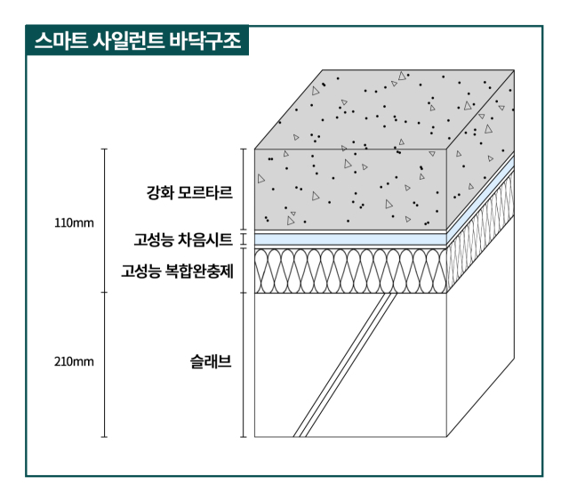 기술 설명 그림. 자료 제공=대우건설