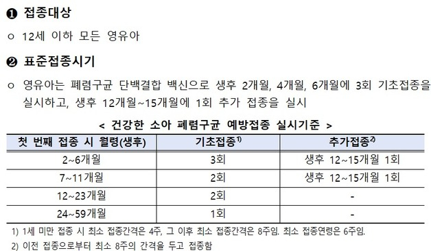 자료 : 질병관리청