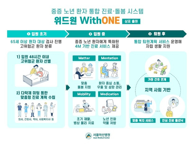 사진 제공=서울아산병원.