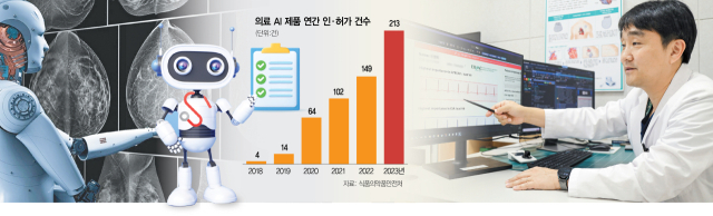 박준범 이대목동병원 부정맥센터장(순환기내과 교수)이 인공지능(AI) 기반 부정맥 예측 솔루션 ‘맥케이’를 활용해 환자의 심전도(ECG) 검사 결과를 분석하고 있다. 사진 제공=이대목동병원