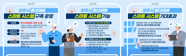 양주시 중대재해 스마트 시스템 그래픽. 사진 제공=양주시