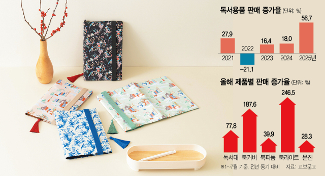 책보다 '굿즈'…"책갈피 사러 오픈런해요"