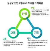 산업·교통·지리 ‘트리플 프리미엄’, 음성 부동산 떠받친다