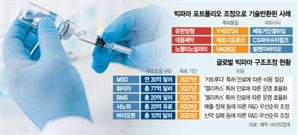 글로벌 빅파마 잇단 구조조정…K바이오 영향은?