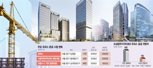 "임대료 더 뛸 것"…서울 도심 오피스 '공급 가뭄'