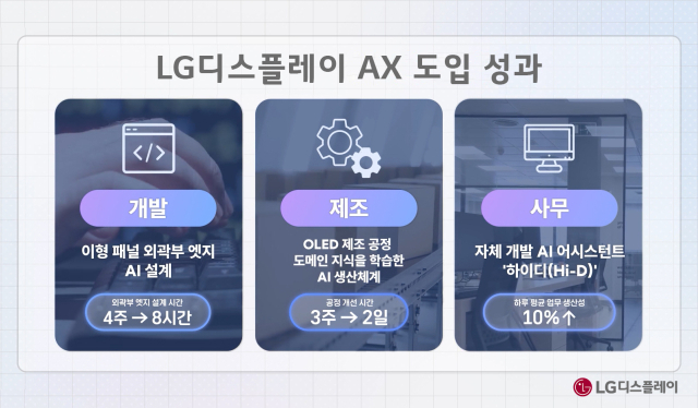 中 맞설 무기로 AI 꺼낸 LGD…“3년 내 생산성 30% 향상”
