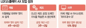 中 맞서 AI 꺼낸 LG디스플레이…"3년내 생산성 30% 개선"