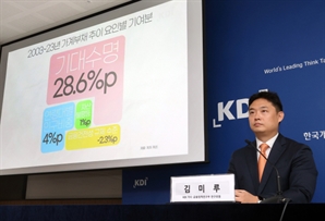 KDI “GDP 대비 가계부채비율, 고령화로 5년 내 정점 찍고 하락”