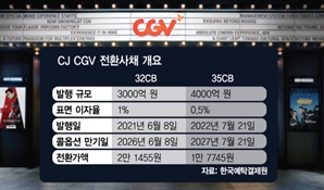 CJ CGV, 결국 아시아 시장 포기…MBK·미래에셋PE에 “콜옵션 미행사” 회신 [시그널]