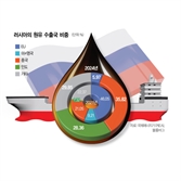 미중 관세 휴전·대러 2차 관세 '결단의 시간' 임박한 트럼프…브릭스만 남았다