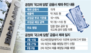 ‘국고채 담합’ 심사 결과 이르면 연내 나온다