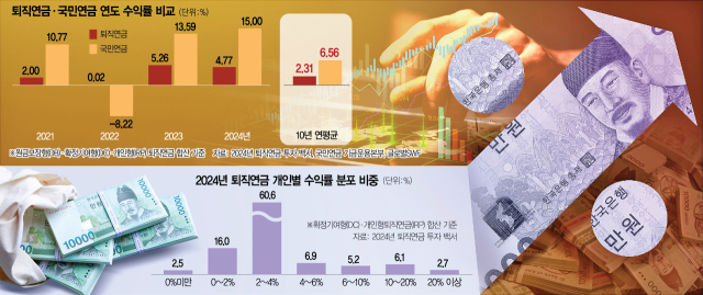 [단독] 與, 400조 퇴직연금시장서 국민연금 역할 키운다 [시그널]