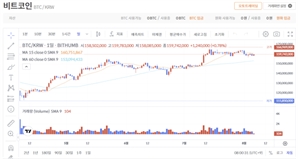 美증시 하락에 가상자산 와르르…이더리움·리플 급락 [디센터 시황]
