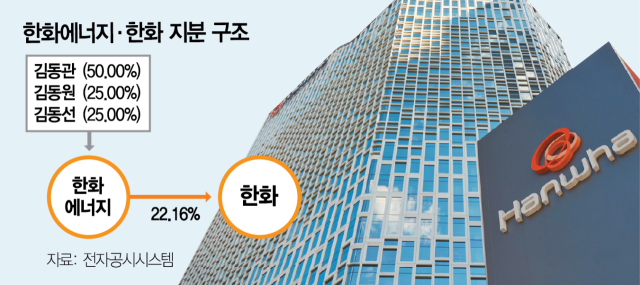 한화그룹 '승계 핵심' 한화에너지, IPO 중단 왜 [시그널]
