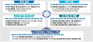 개인정보위, '생성형 AI 개발·활용을 위한 개인정보 처리 안내서' 공개