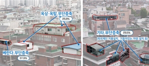 "비 가리는 지붕도 불법?"…서울시, 건축법 위반 사례 제재 줄인다