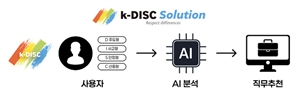 네오아이즈, k-DISC 기반 AI 맞춤형 직무 추천 특허 취득