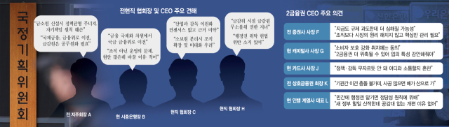 “금융만 산업·감독 인위적 분리…금소원 설립땐 정책균형 무너져”