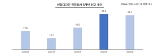 K-디자인 산업, 국가 경쟁력의 핵심 산업으로 육성