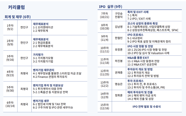‘K-IPO 스쿨’ 6기 커리큘럼. 사진 제공=KOC파트너스