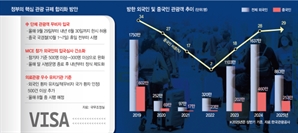 '큰손' 유커 무비자로 한국 온다…관광업계 실적 개선 신호탄 기대