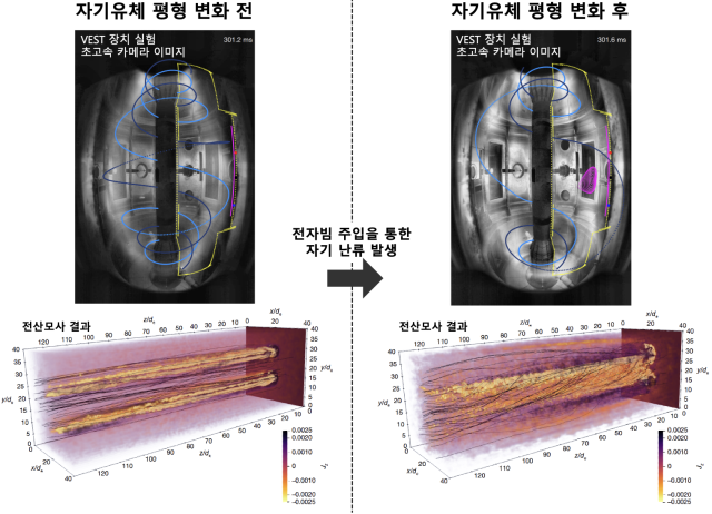 연구팀의 다중 스케일 연계’ 현상 입증 연구성과. 사진 제공=과학기술정보통신부