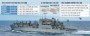 HD현대, 美 해군 MRO 첫 수주…본격화하는 마스가 [biz-플러스]