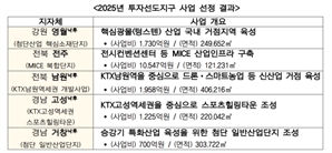 기사제목