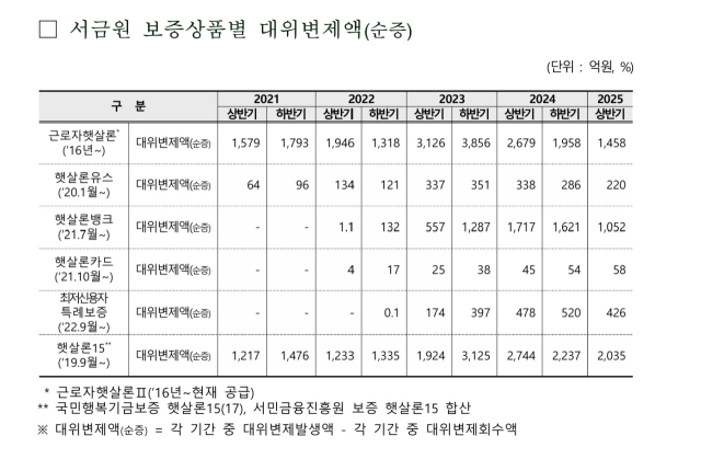 자료 제공=김승원 더불어민주당 의원실