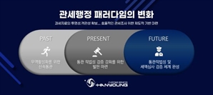 관세청으로부터 공식우편 받았다면… “수입물품 과세자료 제출 신중히 준비해야”