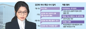 혐의 부인·모르쇠에 '초강수'…前대통령 부부 동시구속 기로