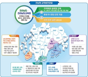 '전남형 교육발전특구' 모델 확산…고흥·보성·완도·진도 시범지역 추가