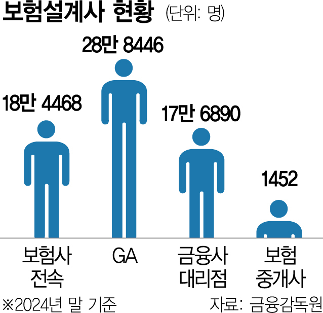 설계사 파업 길 열리나…‘노란봉투법’에 GA 곤혹