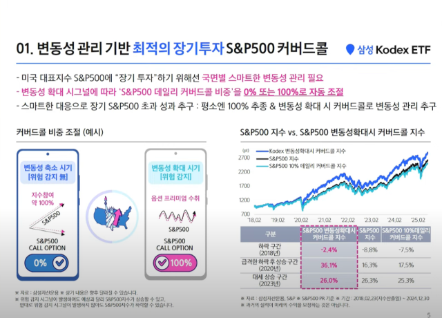 안전 스위치 달린 美 S&P500 ETF 나온다…"콜옵션 매도로 손실 완충"[마켓시그널]
