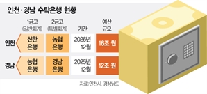 '수성'이냐 '입성'이냐…불붙은 지자체 금고 쟁탈전