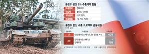 "韓 금융 제안 못 받는다”…폴란드 무기수출 ‘삐걱’
