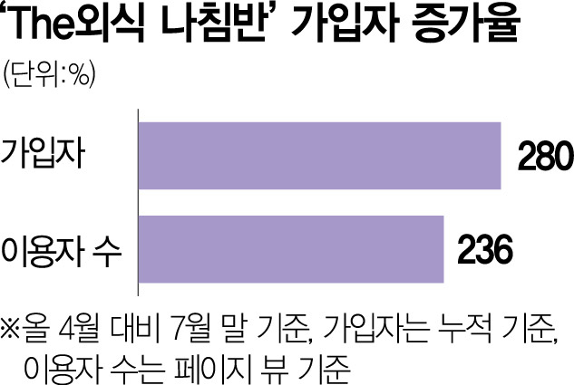 'aT 나침반' 덕 민어 신메뉴…'월 매출 20% 끌어올렸죠'