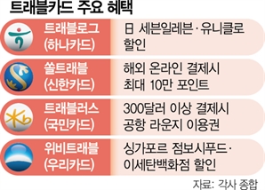 휴가철 더 쏠쏠해진 트래블카드…알면 알수록 혜택 커져요 [S머니+]