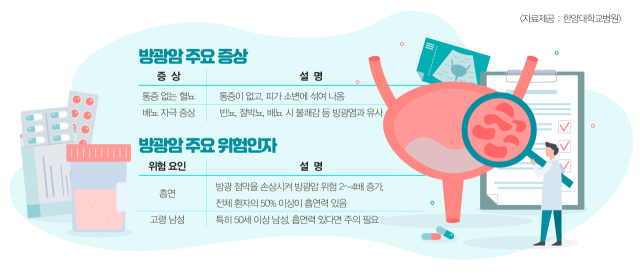 방광암의 주요 증상과 위험인자. 사진 제공=한양대병원
