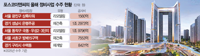 경기도 성남시 중원구 은행주공 재건축 사업에 포스코이앤씨가 제안한 아파트 단지 더샵 마스터뷰 투시도. 사진 제공=포스코이앤씨