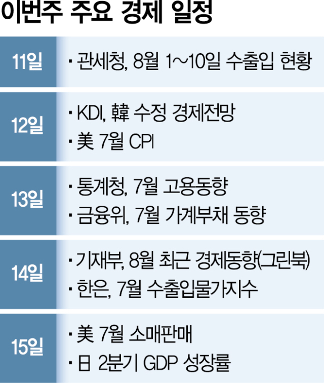 KDI 韓 성장률 소폭 올리나…美 CPI로 쏠리는 눈 [한동훈의 위클리전망대]