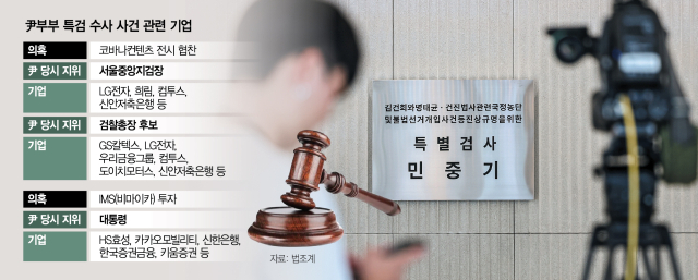 특검, 톱다운 수사에…변호인 선임 서두르는 기업