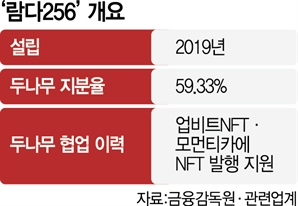 ‘두나무 자회사’ 람다256, 스테이블코인 사업 진출