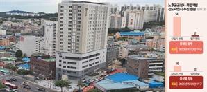 주택 공급카드로 또 '노후청사 재건축'…재원마련이 관건