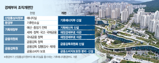 정부 조직개편 속도 조절…한미 정상회담 후로 밀리나 [Pick코노미]