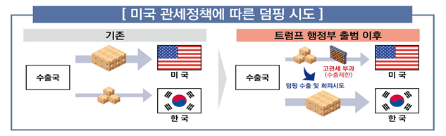 자료 제공=관세청