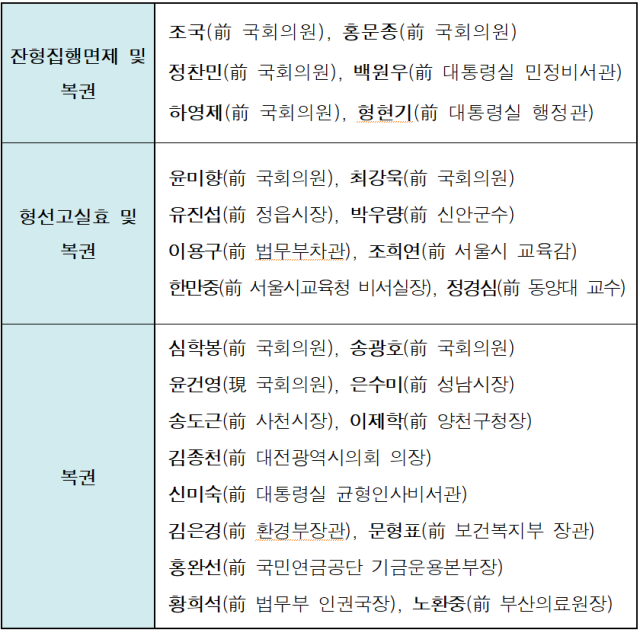 법무부 제공