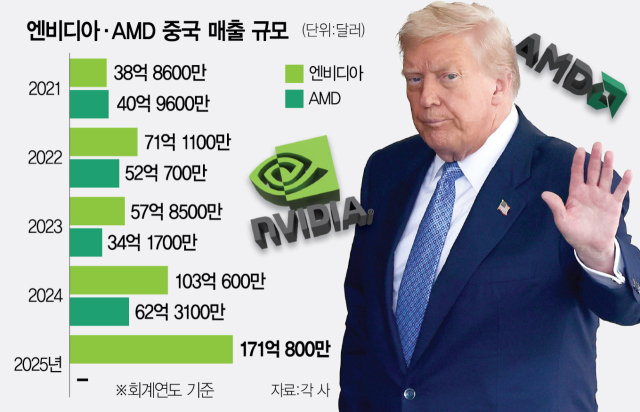 트럼프 '워싱턴DC에 주방위군 투입…연방정부가 경찰통제”