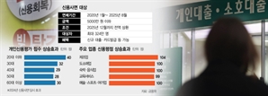 성실상환자 5000만원 이하 연체기록 일괄삭제